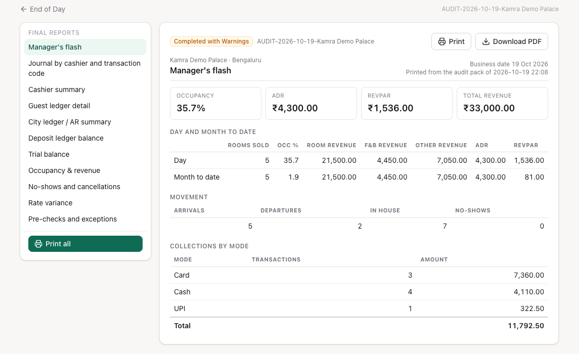 The audit pack's final reports for a closed business date