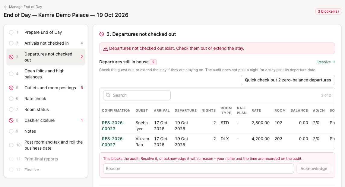 Step 3, Departures not checked out: two guests due out still in house, the Quick check out button and the box to acknowledge the blocker with a reason