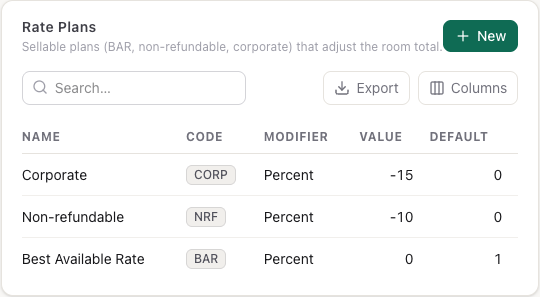 Three rate plans: Best Available Rate at 0%, Non-refundable at -10% and Corporate at -15%